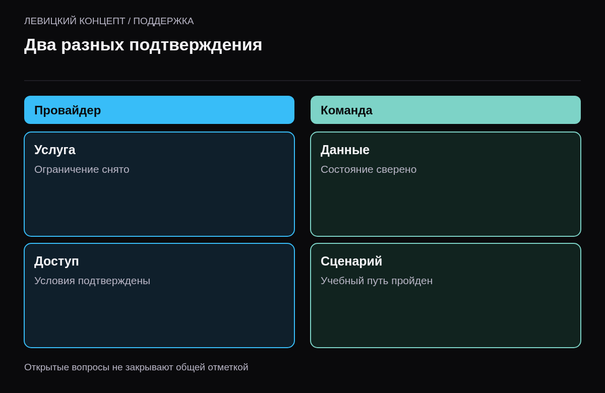 Разница между снятием ограничения хостинга и проверкой рабочего процесса