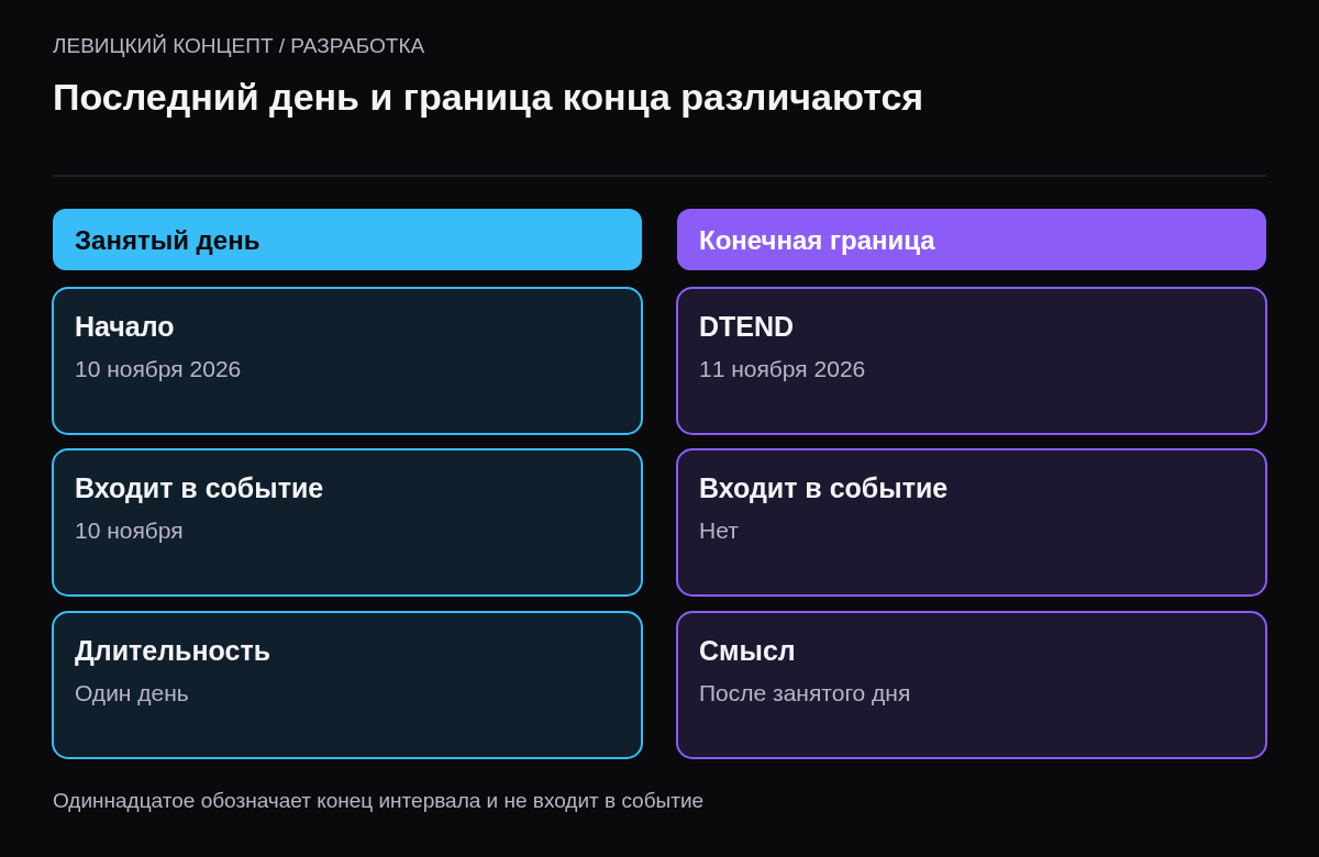Учебное событие занимает десятое ноября, а исключительная конечная дата указывает на одиннадцатое ноября