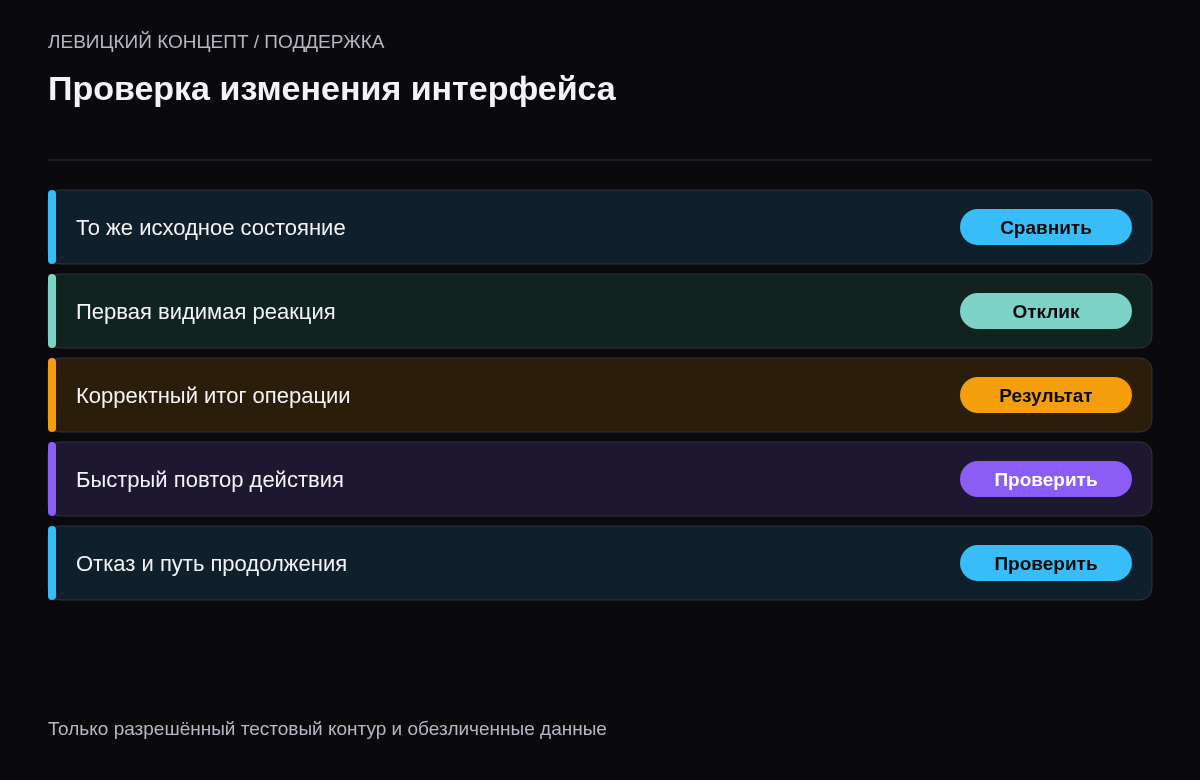 Контроль сопоставимого сценария, первой реакции, результата и повторного действия
