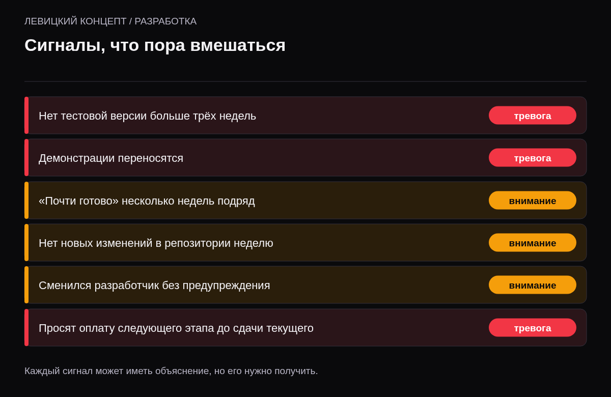Тревожные сигналы: нет тестовой версии три недели, переносятся демо, «почти готово» несколько недель, нет изменений в репозитории неделю, смена разработчика без предупреждения.