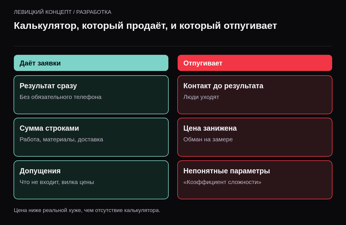 Сравнение: хороший калькулятор показывает результат сразу, раскладывает сумму, указывает допущения и вилку; плохой требует телефон, считает слишком низко и использует непонятные параметры.