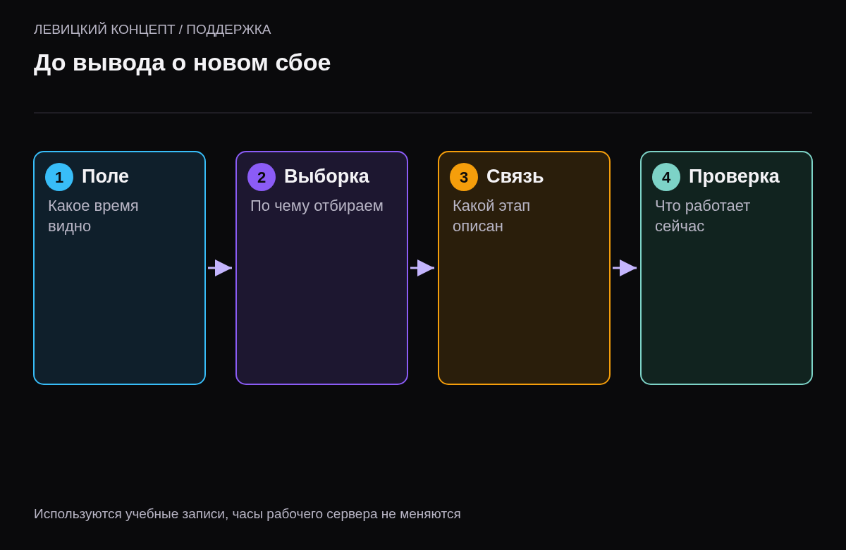 Последовательность проверки назначения времени, фильтра, связанной операции и текущего состояния сервиса