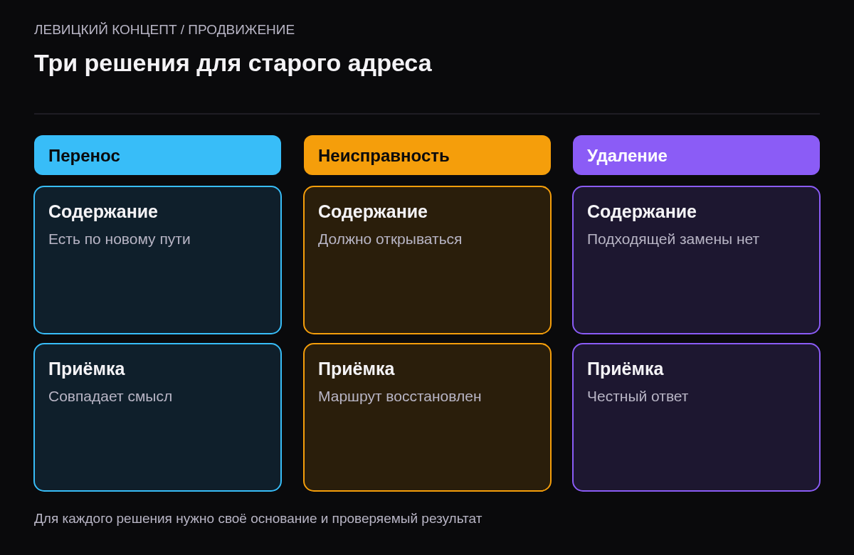 Разделение перенесённого содержания, ошибочного маршрута и удалённого материала при разборе старых URL