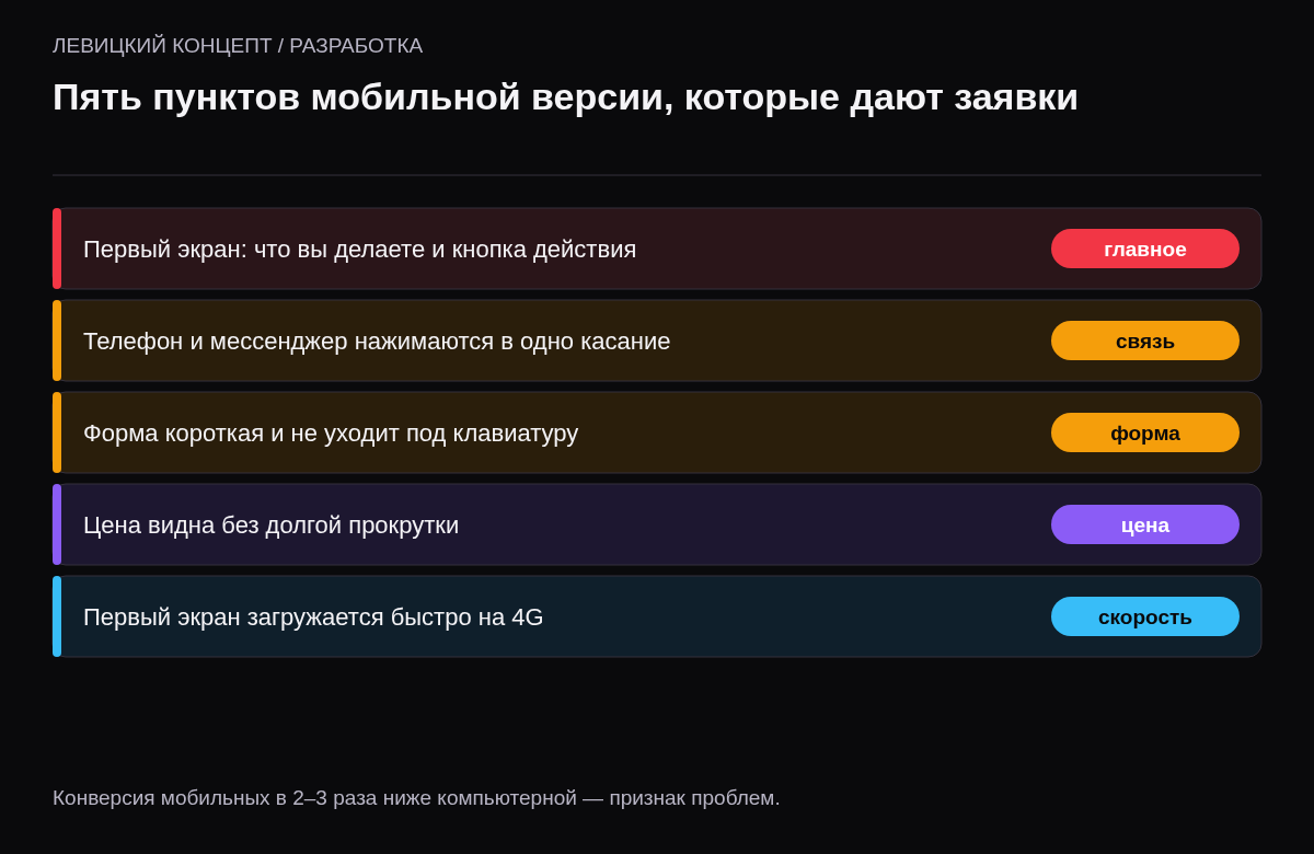 Главные проверки мобильной версии: первый экран с предложением и кнопкой, телефон и мессенджер в одно касание, короткая форма, цена без долгой прокрутки, быстрая загрузка на мобильном интернете.