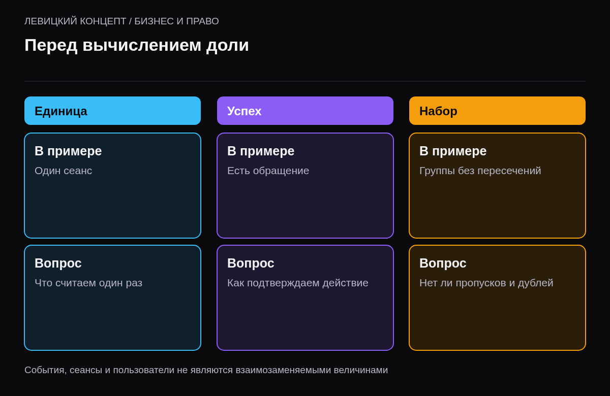 Раздельное определение единицы наблюдения, успешного действия и состава объединённого набора