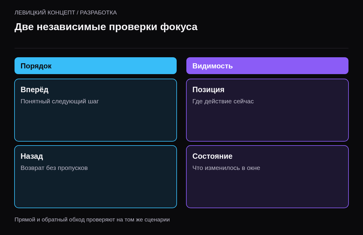 Разделение порядка клавиатурных переходов и видимости текущего активного элемента