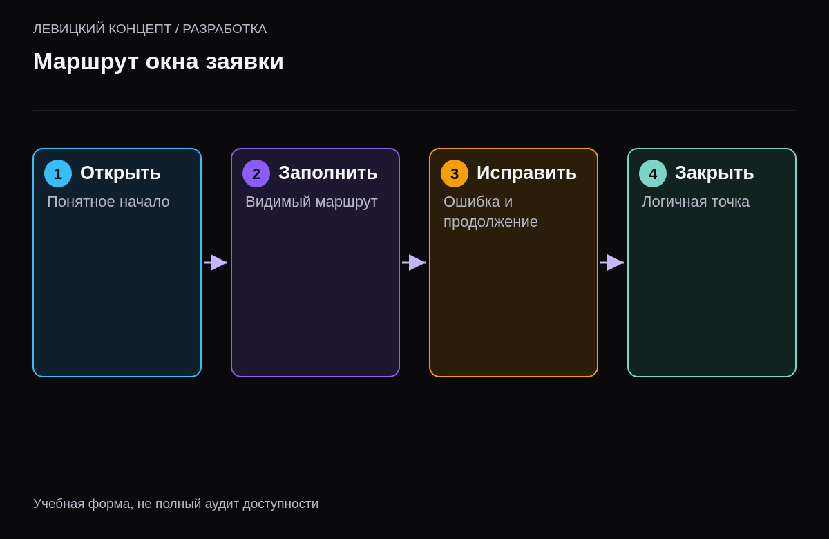 Переход от кнопки открытия внутрь формы, обработка результата и логичное продолжение после закрытия