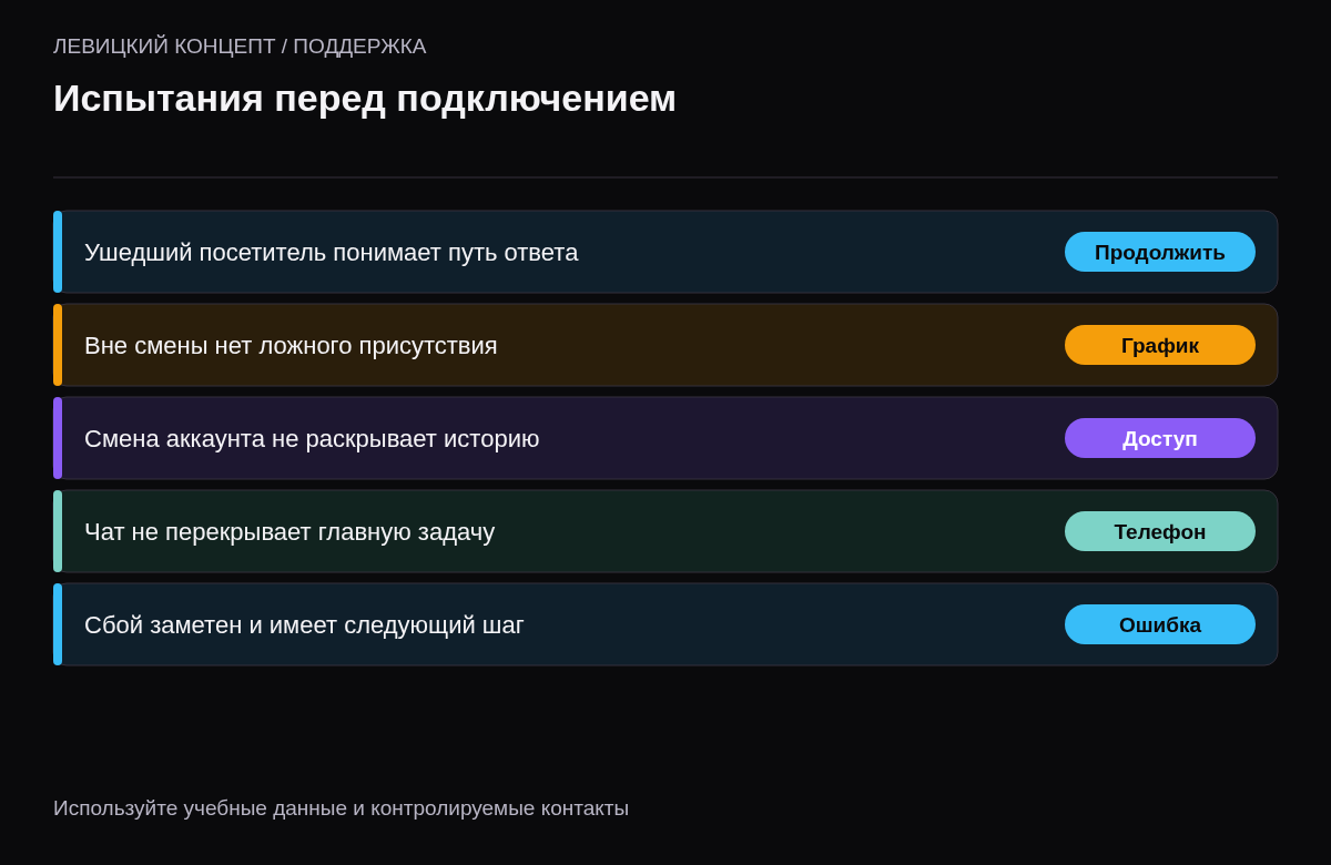 Уход со страницы, отсутствие оператора, смена аккаунта, мобильный вид и сбой передачи