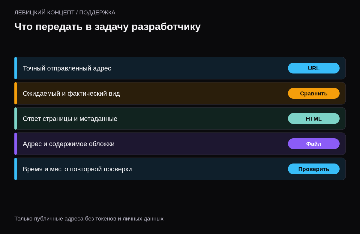 Список сведений для диагностики превью: URL, результат, HTML, изображение и повторная проверка