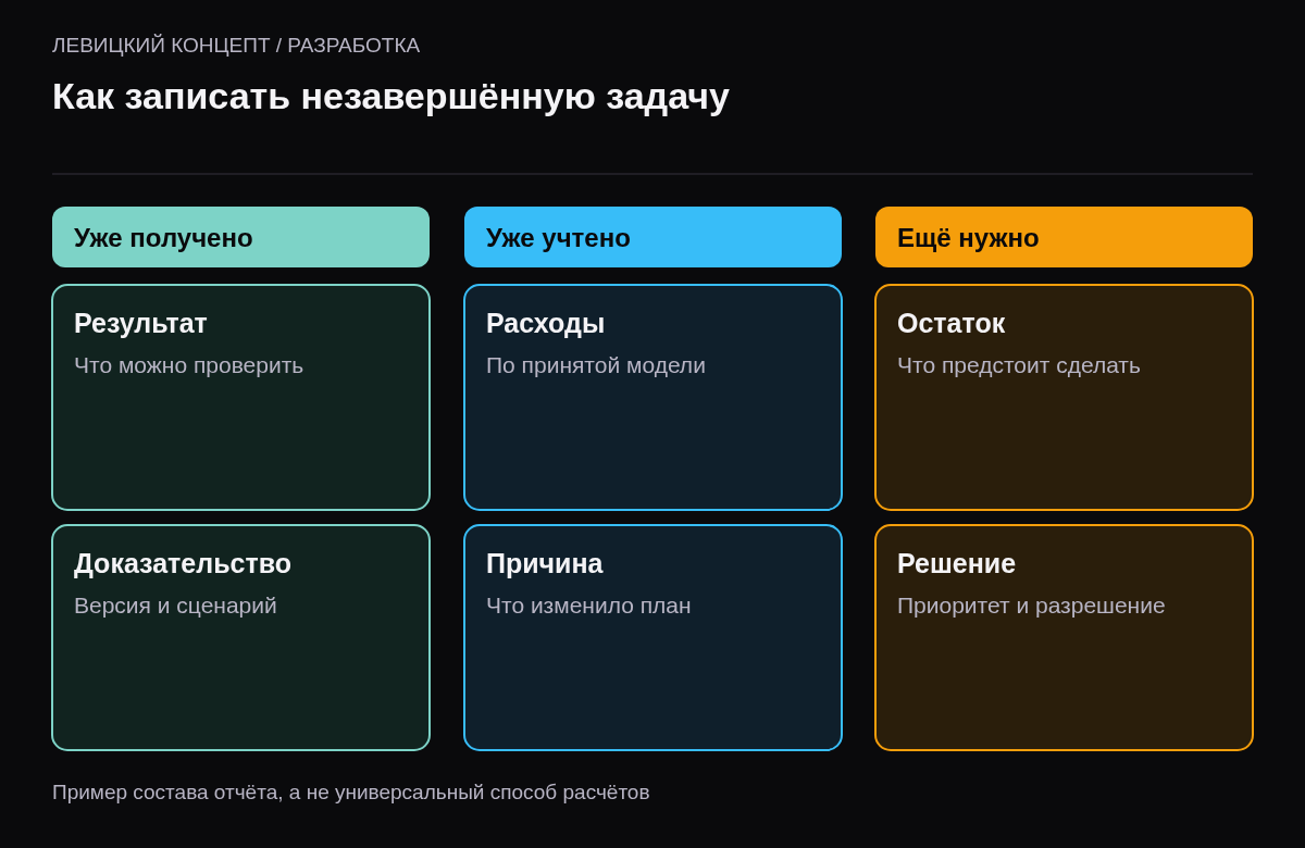 Раздельный учёт полученного результата, расходов и оставшейся работы