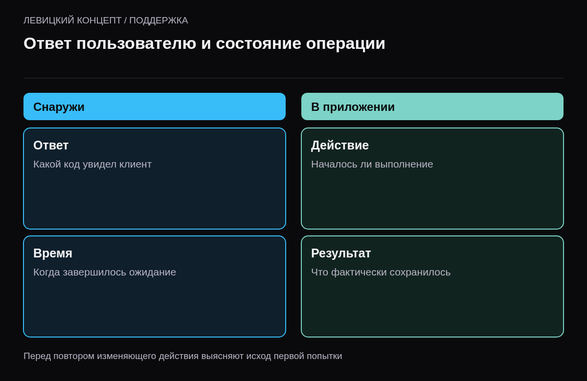 Разделение полученного HTTP-ответа и результата действия внутри приложения