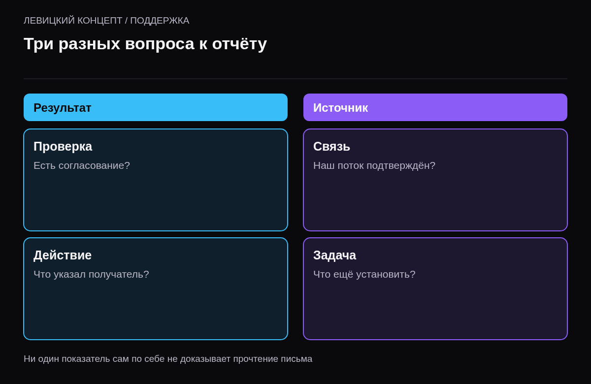 Разделение результата проверки, наблюдаемого действия получателя и установленности источника