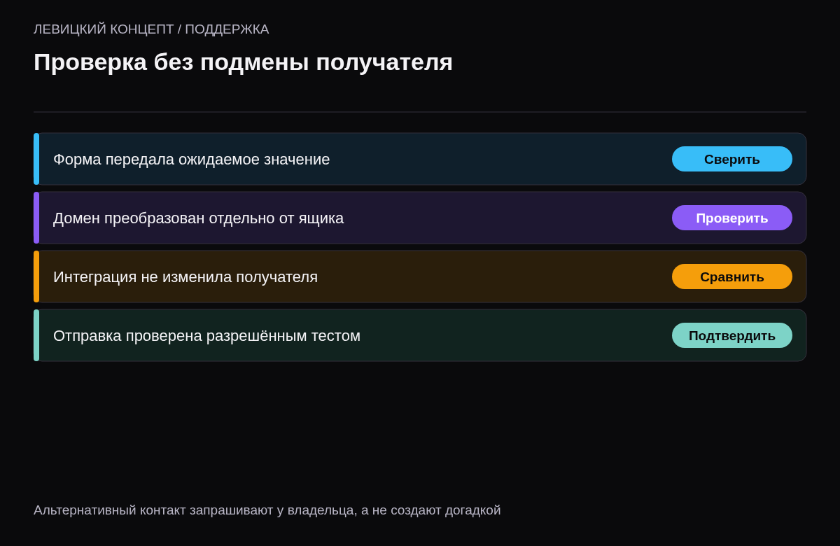 Контроль введённого адреса, доменного преобразования, сохранения имени ящика и отдельной проверки доставки