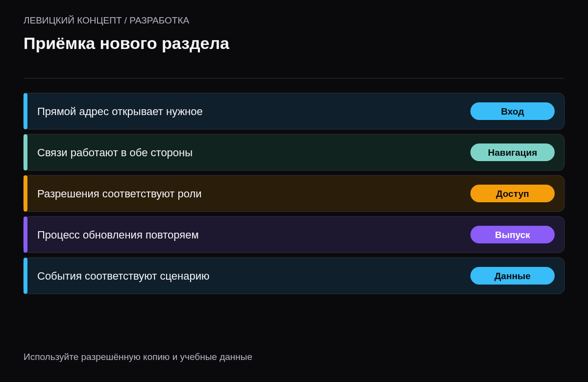 Прямой вход, внутренняя навигация, доступ, публикация и аналитика