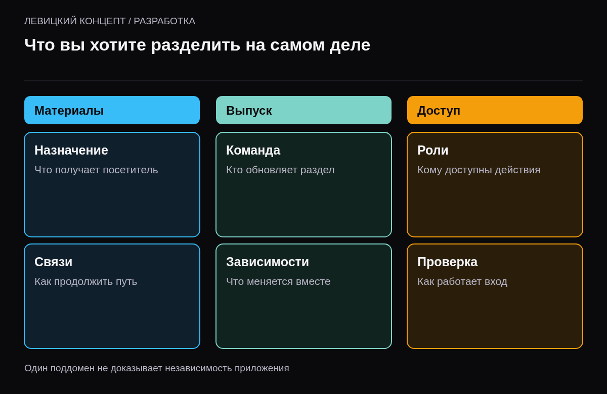 Разделение содержимого, процесса выпуска и режима доступа как независимые вопросы