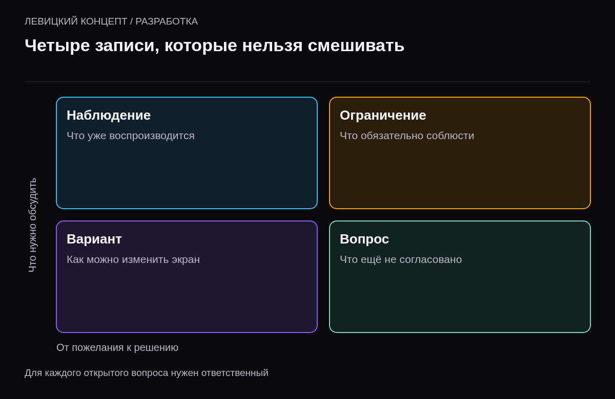 Наблюдение, обязательное ограничение, вариант решения и открытый вопрос