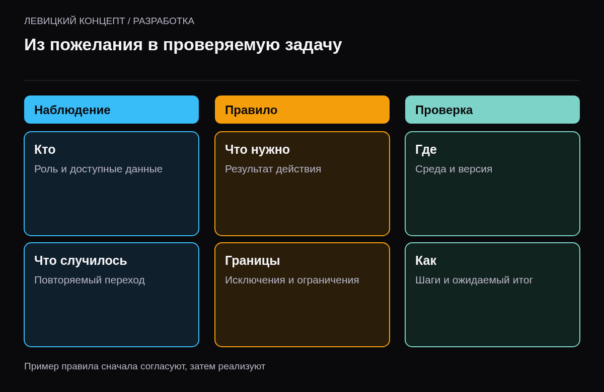 Разделение наблюдения, согласованного правила и проверки результата