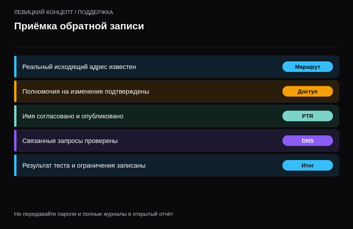 Проверка реального адреса отправки, ответственного, имени, результатов запросов и границ вывода