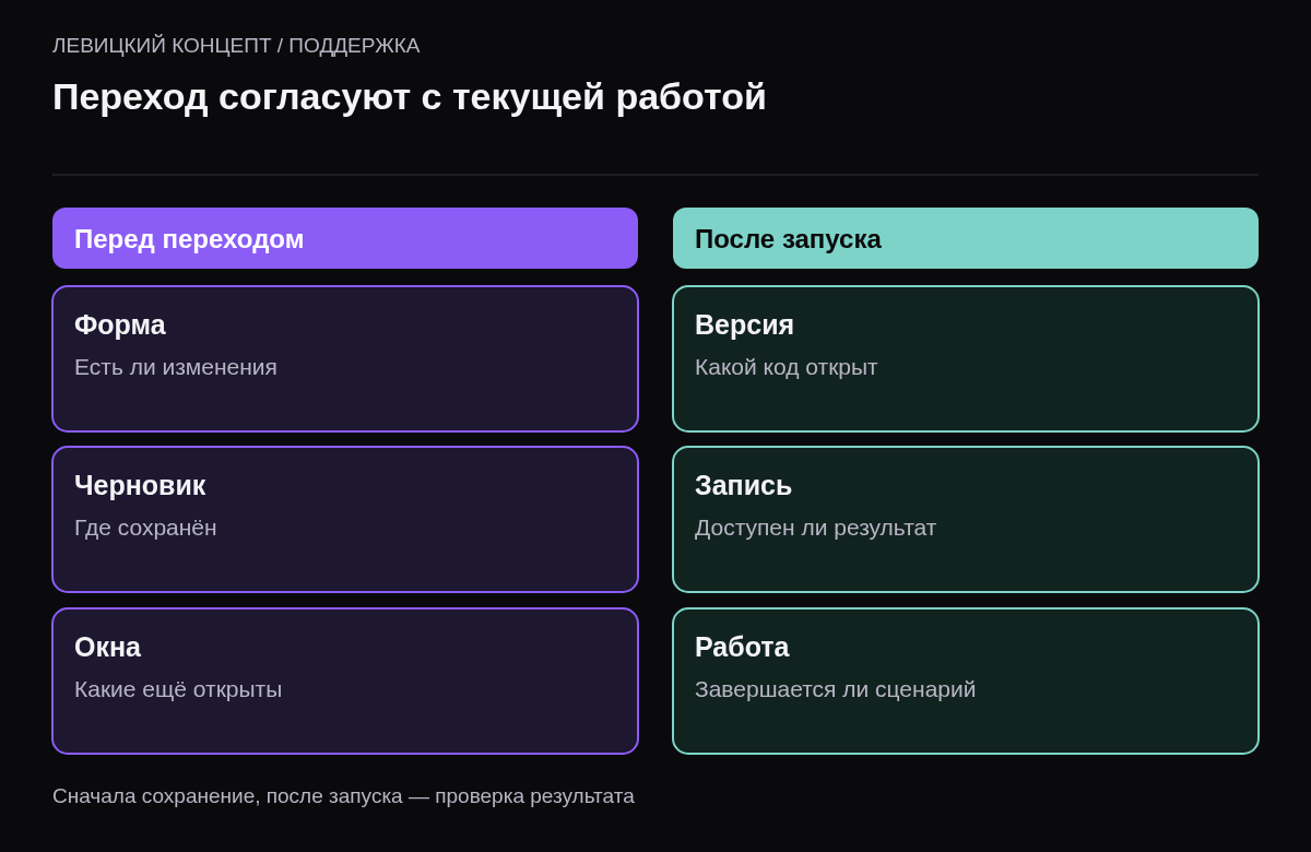 Сравнение подготовки незавершённой работы и проверки приложения после перехода на новую версию
