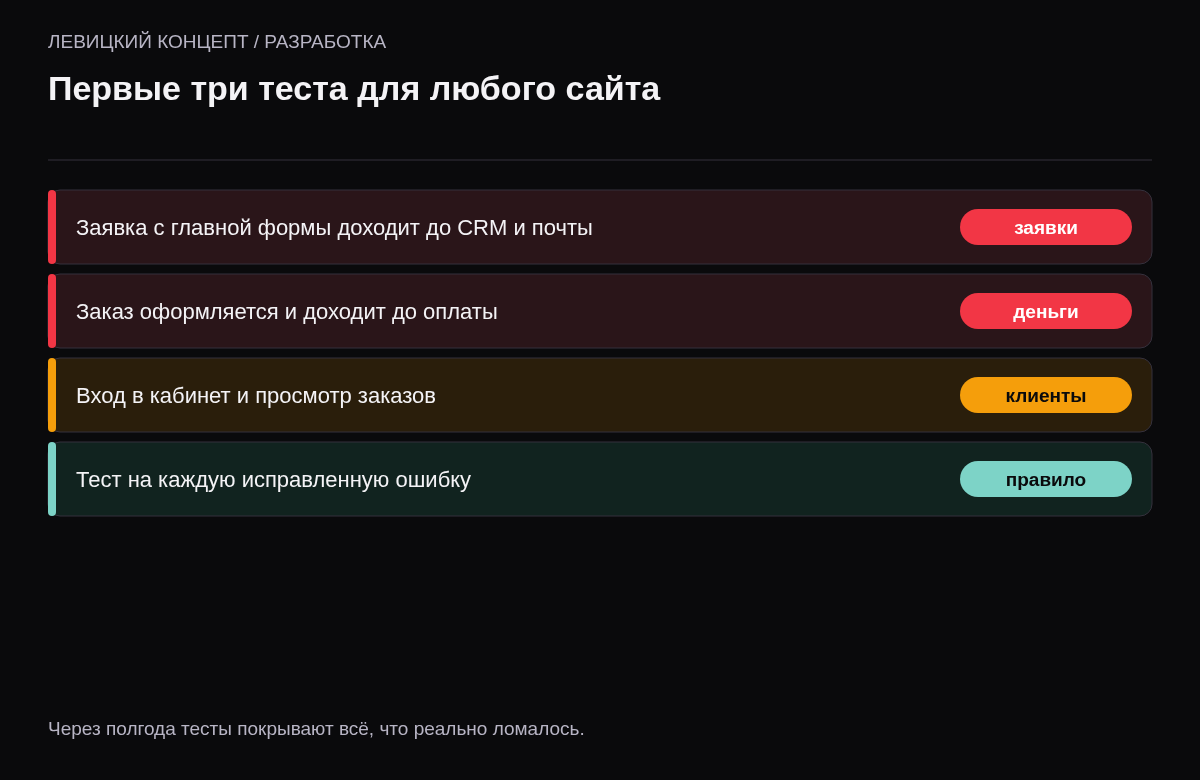 Три сценария для первых автоматических тестов: заявка доходит до CRM и почты, заказ доходит до оплаты, вход в кабинет и просмотр заказов; плюс тест на каждую найденную ошибку.