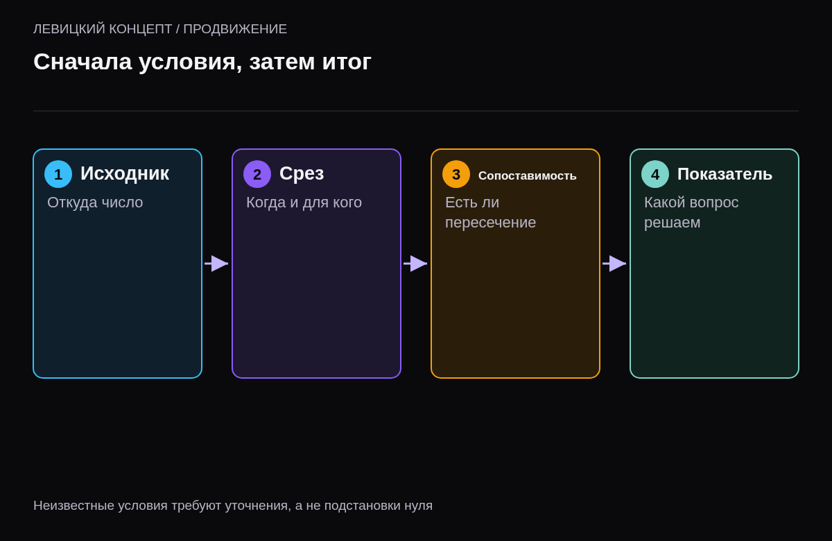 Последовательность сохранения исходной выгрузки, описания среза, проверки сопоставимости и выбора показателя для конкретной задачи