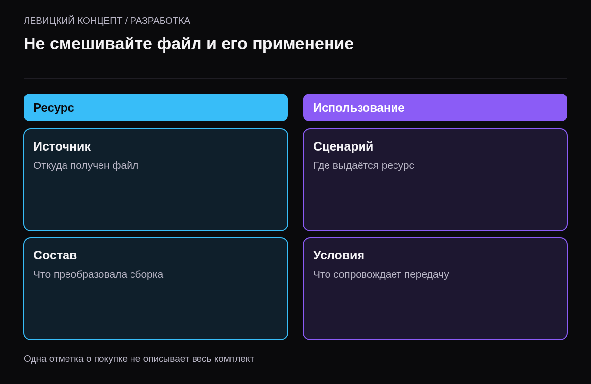 Разделение сведений о шрифтовом файле и сценарии его использования в проекте