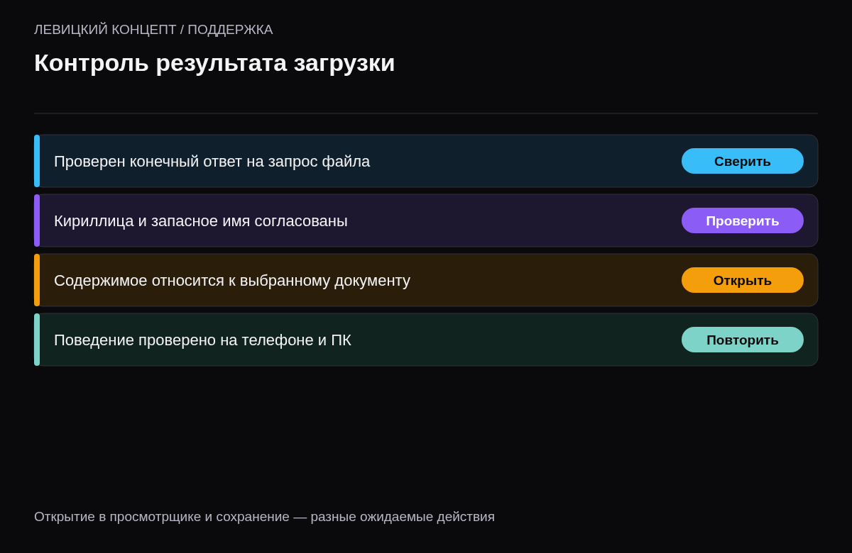 Проверки конечного ответа, кириллицы, содержимого документа и поведения в поддерживаемых браузерах