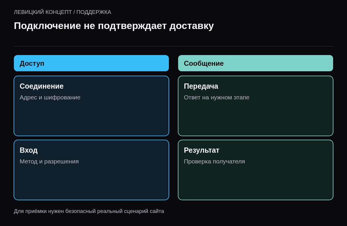 Разделение сетевого соединения, входа в сервис и приёма сообщения