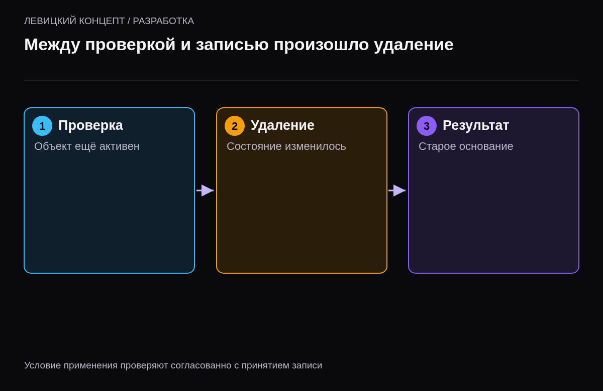 Обработчик прочитал активную карточку, затем пользователь удалил её, после чего обработчик пытается сохранить старый результат