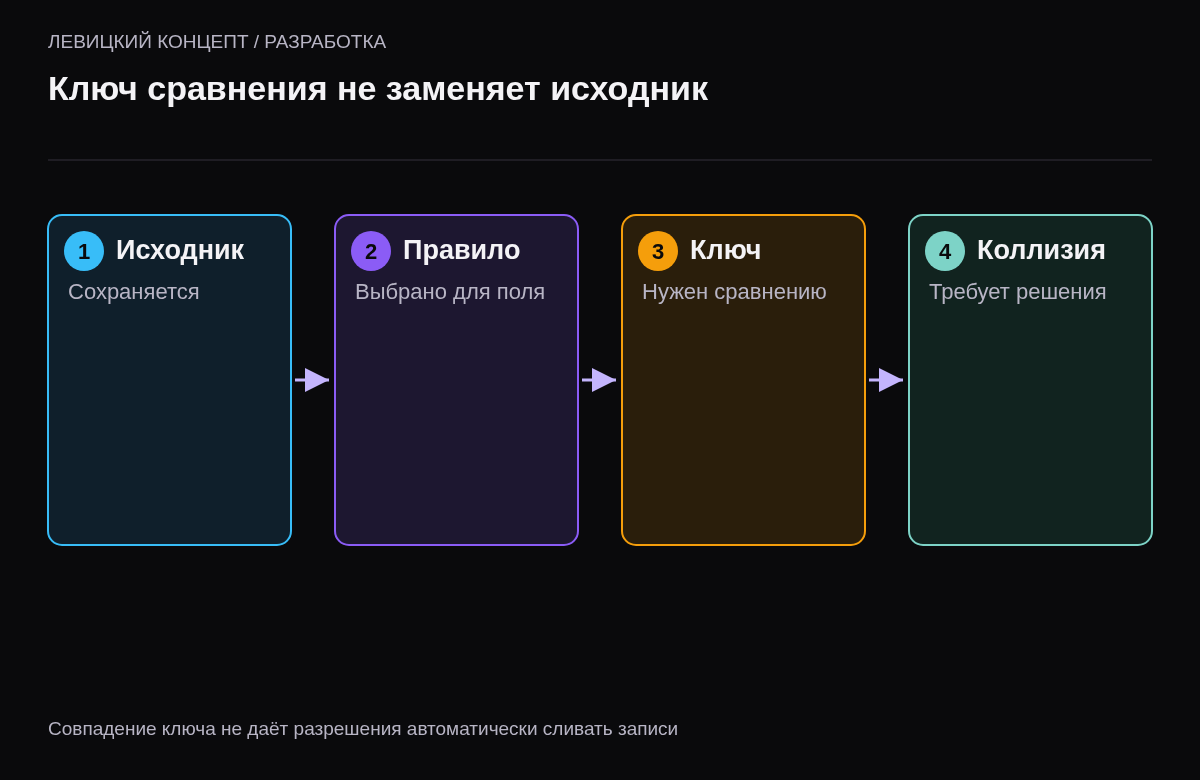Обработка значения через сохранение исходника, согласованное правило, построение ключа и разбор совпадений
