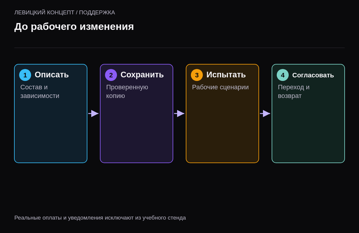 Этапы инвентаризации, проверки копий, испытания сценариев и согласования перехода