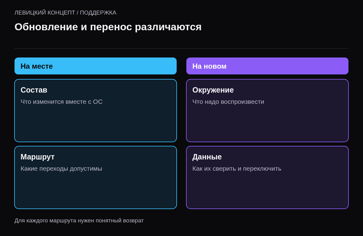 Сравнение изменения установленной системы и подготовки нового окружения