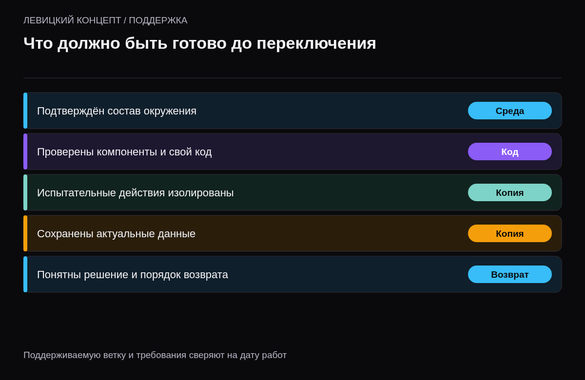 Проверенная совместимость, изолированная копия, сценарии, актуальные данные и возврат