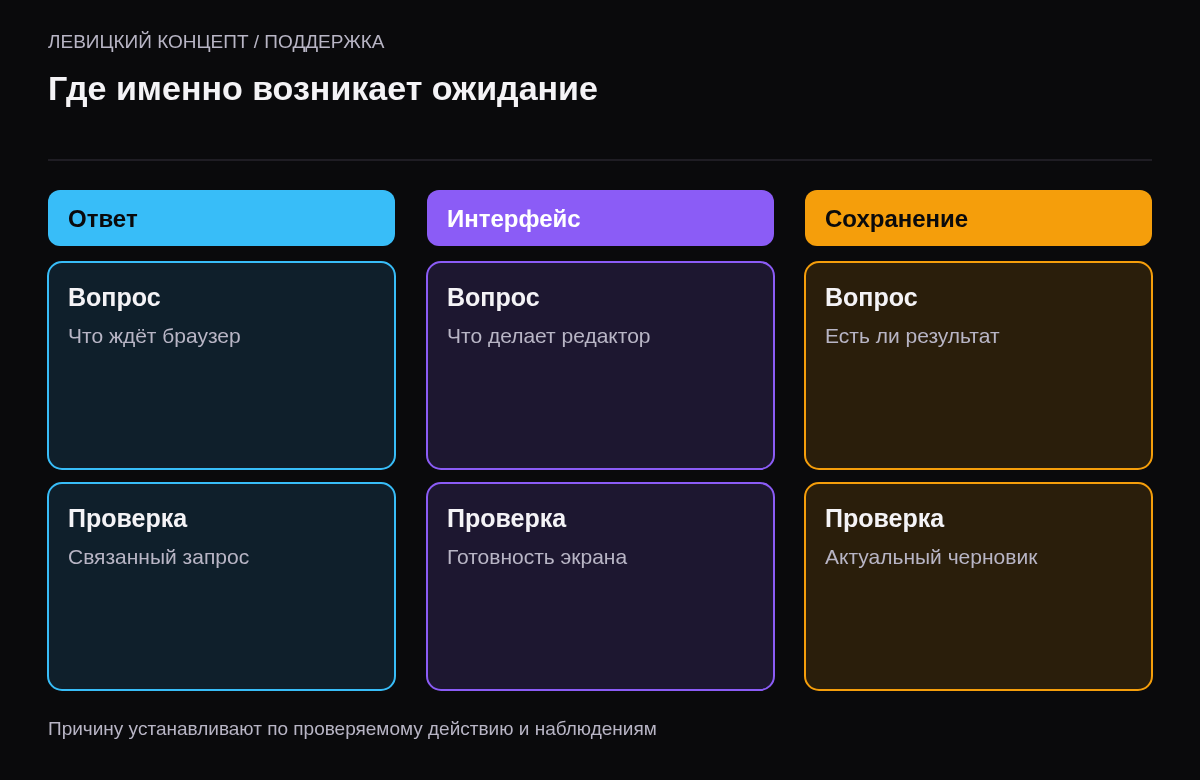 Разделение получения ответа, работы редактора и подтверждения сохранения в админке WordPress