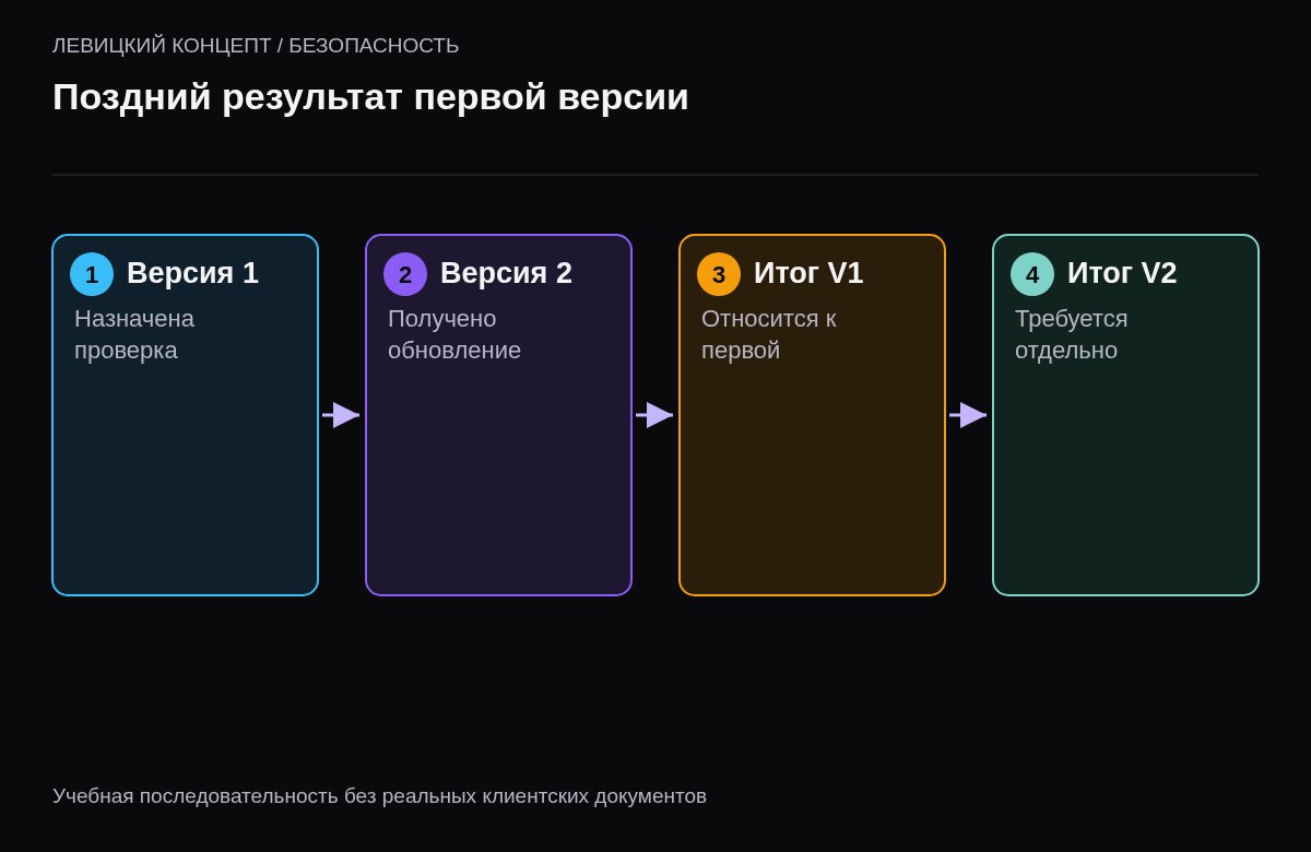Последовательность загрузки первой версии, замены второй и отдельной обработки результата первого задания