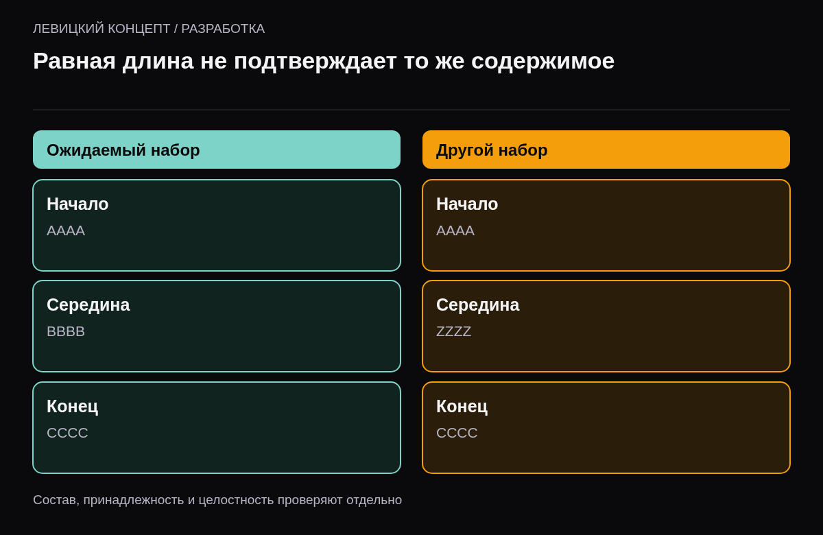 Ожидаемая последовательность AAAABBBBCCCC сравнивается с неверной AAAAZZZZCCCC одинаковой длины двенадцать байтов