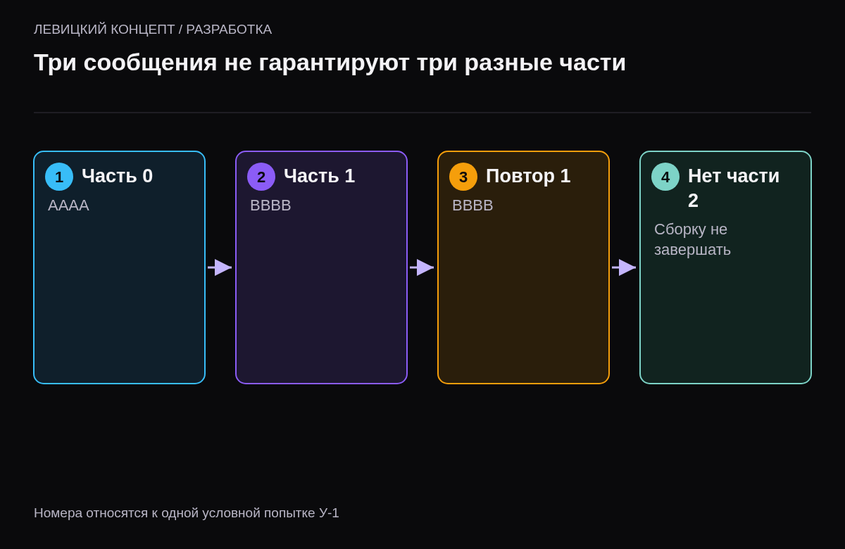 В учебной загрузке получение частей ноль, один и снова один оставляет часть два отсутствующей несмотря на три сообщения