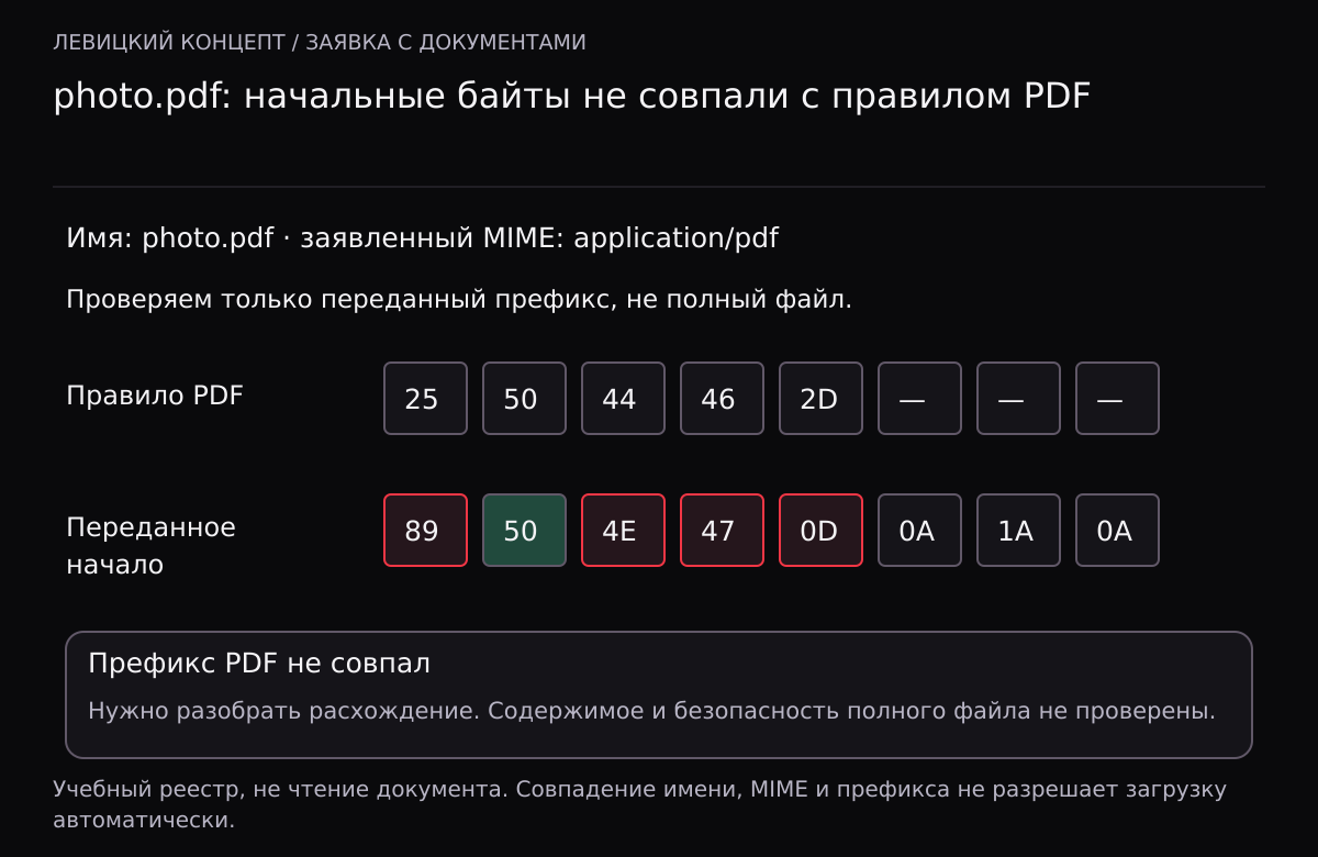 Для photo.pdf с MIME application/pdf правило требует начальные байты 25 50 44 46 2D, а переданы 89 50 4E 47 0D 0A 1A 0A. Во втором байте совпадение, остальные проверяемые байты отличаются.