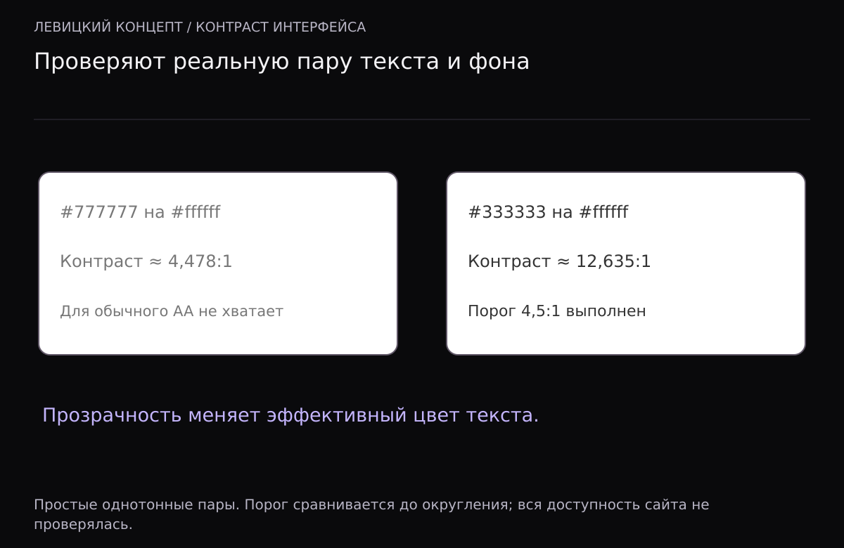 Две фактические пары на белом фоне: серый #777777 даёт около 4,478:1, тёмный #333333 около 12,635:1; для обычного текста порог 4,5.